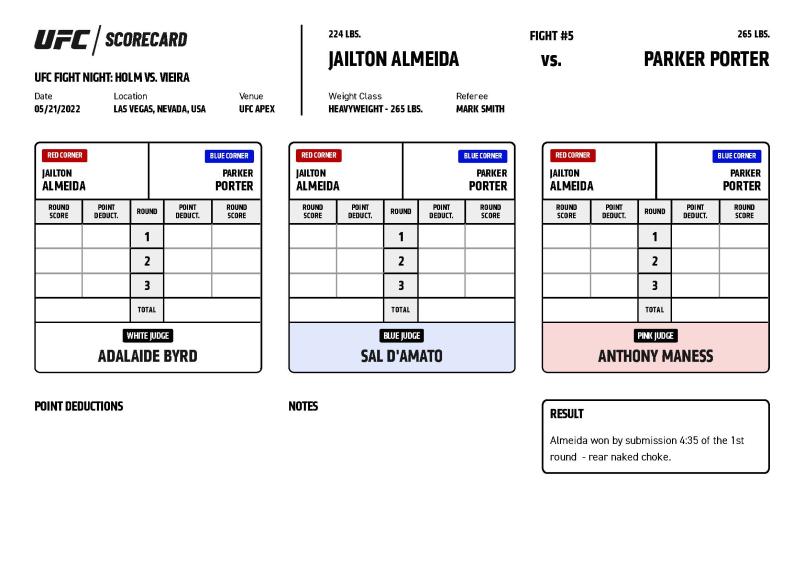 UFC Fight Night Holm vs. Vieira - Scorecards - Almeida vs. Porter