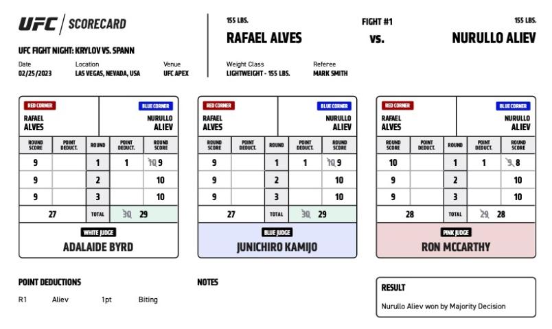 Nurullo Aliev defeats Rafael Alves by majority decision (29-27, 29-27, 28-28)